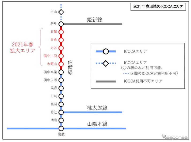 伯備線のicocaエリアが拡大 木野山 石蟹間の5駅を追加 21年春 レスポンス Response Jp 伯備線のicocaエリアが拡大 木野山 石蟹間の5駅を追加 21年春 レスポンス Response Jp