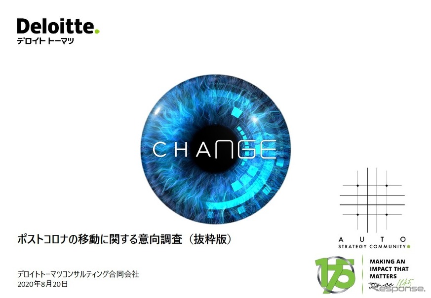 コロナ 1年後 に関する意向調査結果 マイカー移動 保有 シェアは限定的 デロイト レスポンス Response Jp コロナ 1年後 に関する意向調査結果 マイカー移動 保有 シェアは限定的 デロイト レスポンス Response Jp