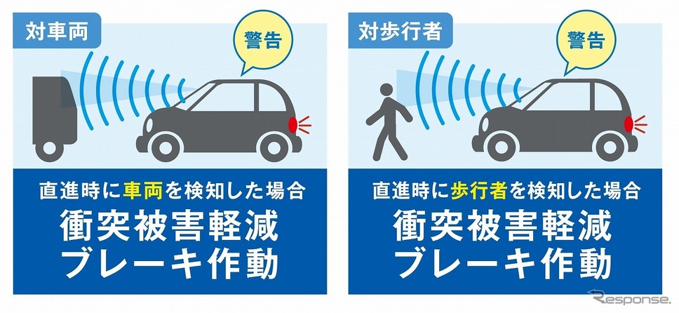 後付け自動ブレーキシステム発売へ 40車型以上に対応 車両 歩行者検知機能付き レスポンス Response Jp