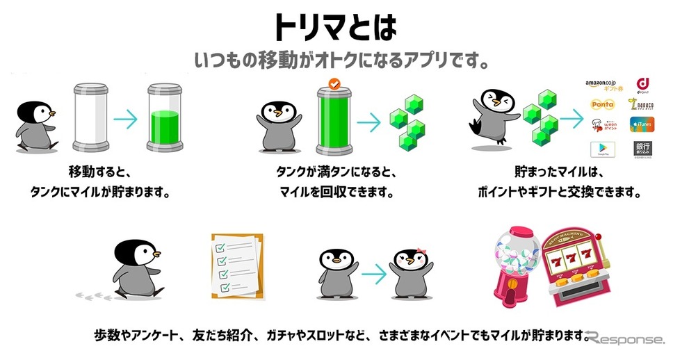 アプリ ポイ 活