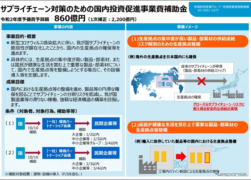 金 補助 経済 省 産業