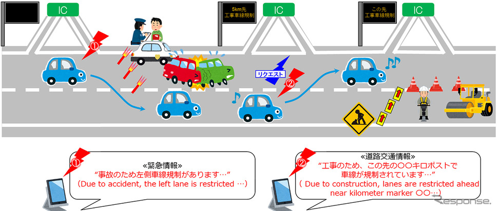 Nexco東日本 E ハイラジ アプリで道路交通情報提供を高度化 多言語化 レスポンス Response Jp Nexco東日本 E ハイラジ アプリで道路交通情報提供を高度化 多言語化 レスポンス Response Jp