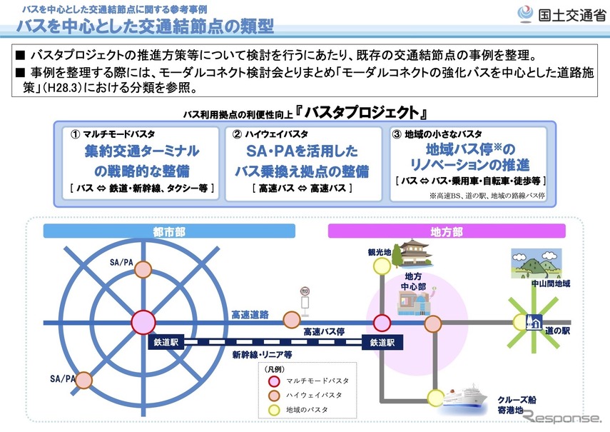 バスターミナルを新しいモビリティサービスとの結節点に 活用を検討 レスポンス Response Jp