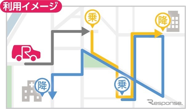 システム 施設 さいたま 公共 市 予約