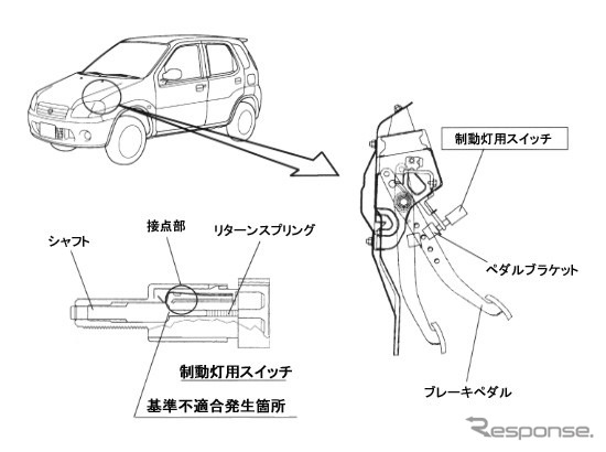 【リコール】スズキ『スイフト』ユーザーは足元をチェックしよう