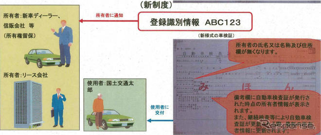 自動車のリースなど3分の1に…車検証の所有者欄削除へ