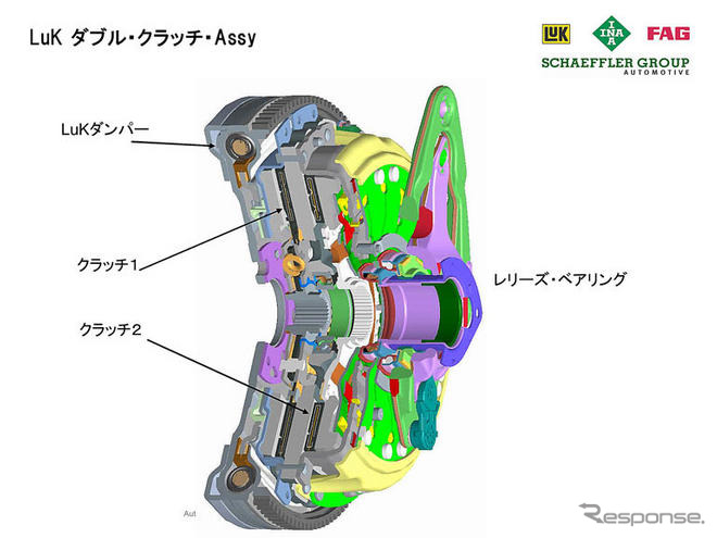 7速DSGのツイン乾式クラッチ…シェフラーグループ Luk