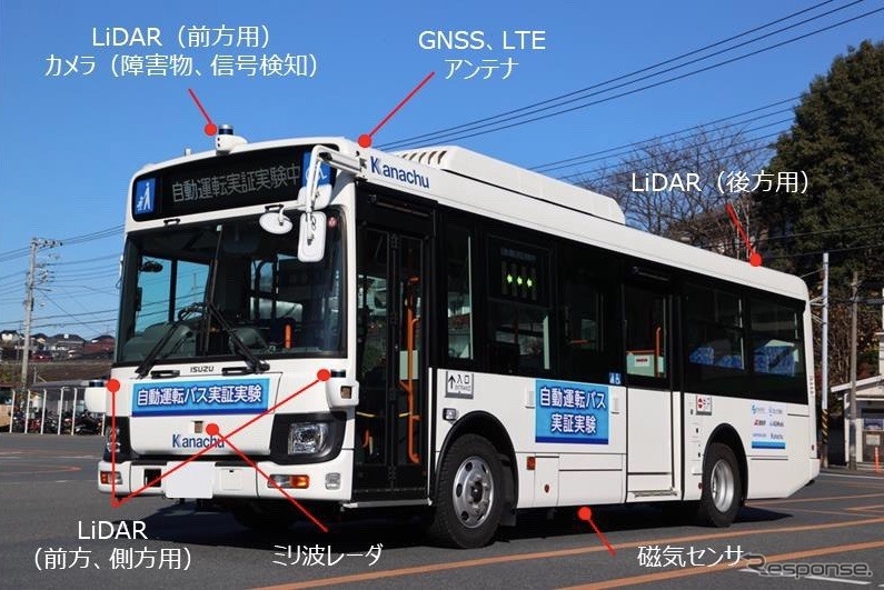 一般を乗せて中型自動運転バスの実証実験 神奈川中央交通が横浜市で実施へ レスポンス Response Jp 一般を乗せて中型自動運転バスの実証実験 神奈川中央交通が横浜市で実施へ レスポンス Response Jp