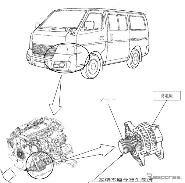 【リコール】日産 キャラバン などの発電機