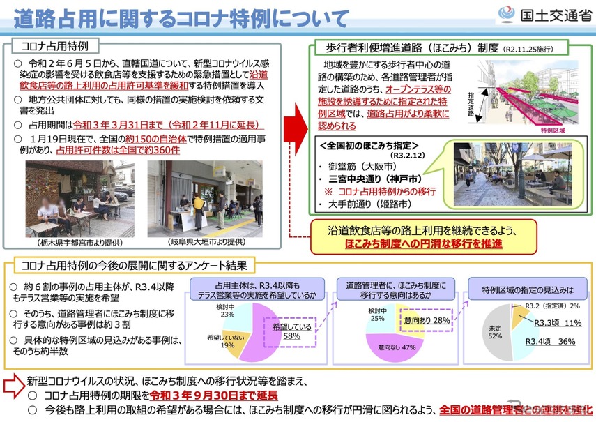 コロナ禍の飲食店を支援 道路占有許可の緩和措置を延長 9月末まで レスポンス Response Jp