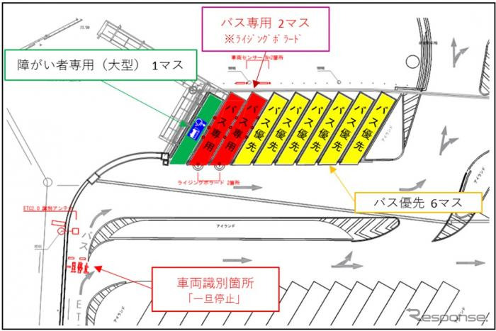車止めが自動で昇降 Etc2 0活用のバス専用マス運用開始へ 高速道路初 レスポンス Response Jp