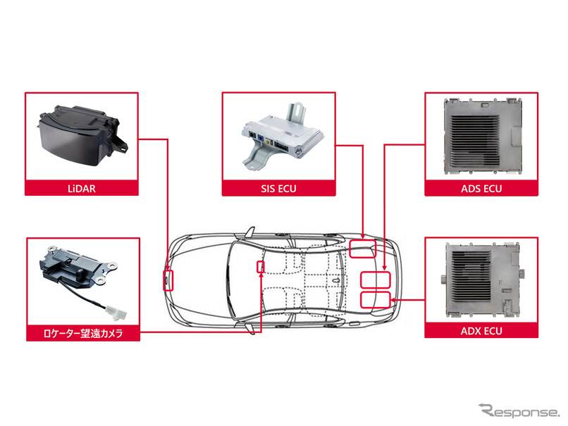 車両 紹介 デンソー デンソーの「新世代運転支援」で今のクルマはどう変わる? LSとMIRAIの場合