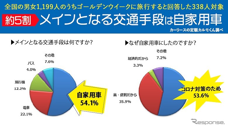 リスク 電車 感染