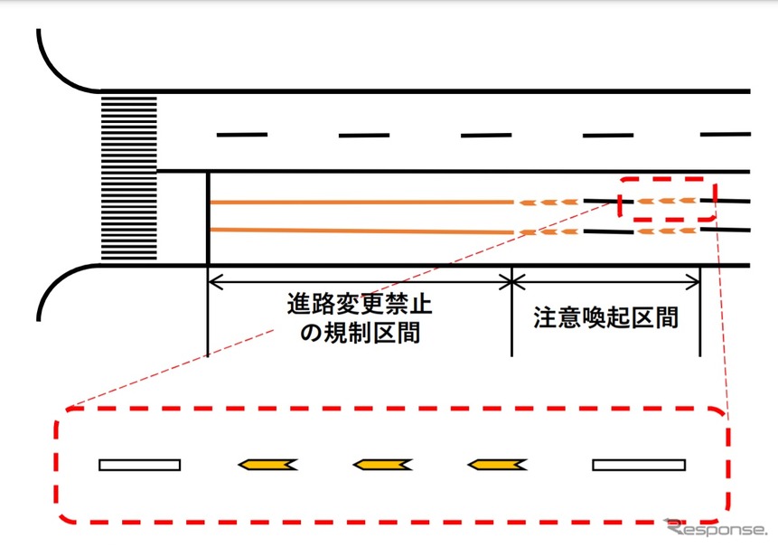 進路変更禁止の事前注意喚起 矢羽根型 で全国整備 警察庁 レスポンス Response Jp 進路変更禁止の事前注意喚起 矢羽根型 で全国整備 警察庁 レスポンス Response Jp