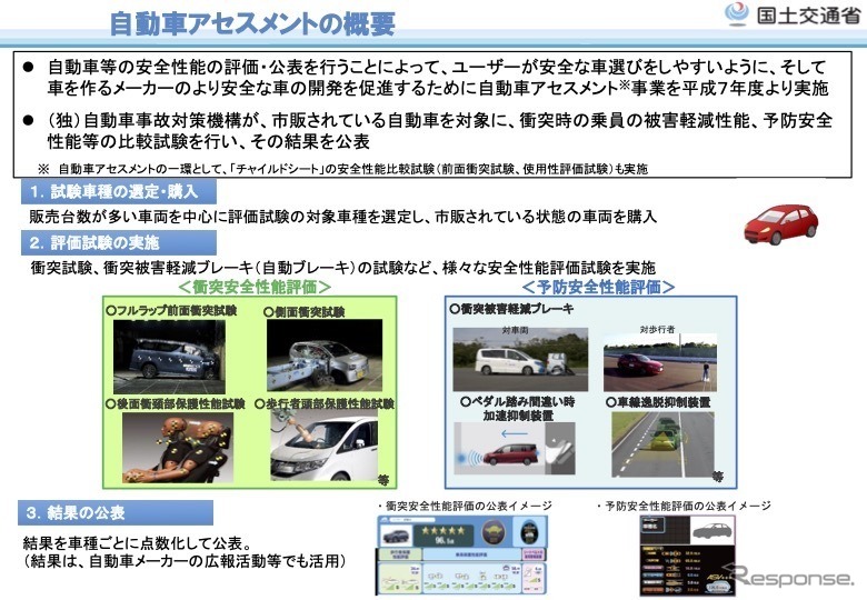 日本で最も安全なクルマは 国交省が5月25日に発表 レスポンス Response Jp