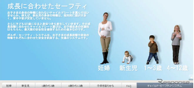 ボルボ チャイルドセーフティウェブサイト 開設
