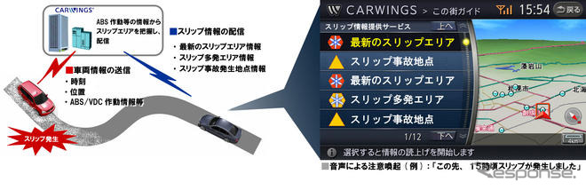 日産、カーウイングスにスリップ情報を提供