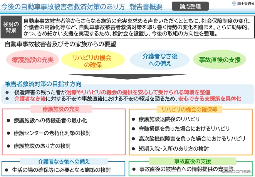 自動車事故被害者の救済対策 今後の方向性をとりまとめ 国交省 レスポンス Response Jp