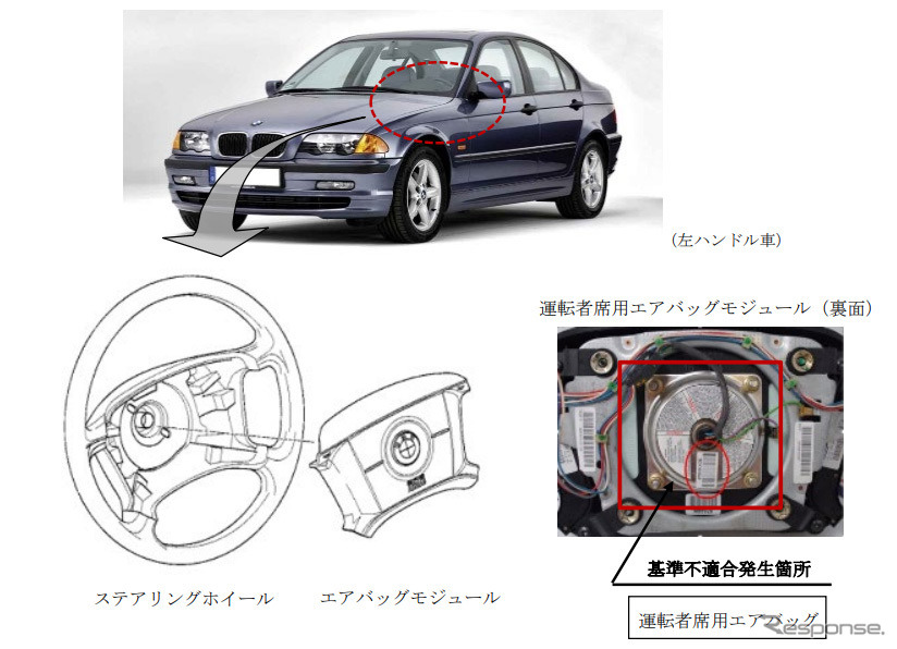 Bmw 3シリーズ 9車種1万1000台 エアバッグ不具合で再リコール レスポンス Response Jp Bmw 3シリーズ 9車種1万1000台 エアバッグ不具合で再リコール レスポンス Response Jp