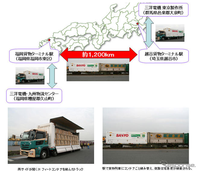 三洋電機がモーダルシフト　ヤマト運輸と共同輸送