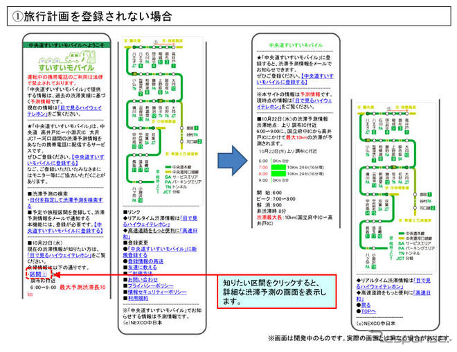 渋滞予測の携帯ウェブサイト---中央道すいすいモバイル