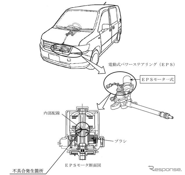 【改善対策】ホンダ モビリオ など22万台…パワステモータに不具合