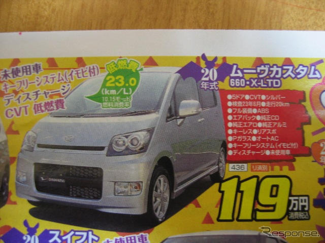 【値引き情報】このプライスで軽自動車を購入する!!
