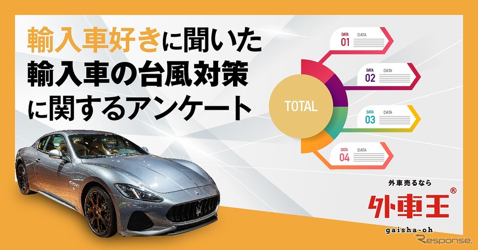 輸入車オーナーの1割以上が台風被害経験あり 対策は 屋内駐車場への移動 レスポンス Response Jp 輸入車オーナーの1割以上が台風被害経験あり 対策は 屋内駐車場への移動 レスポンス Response Jp