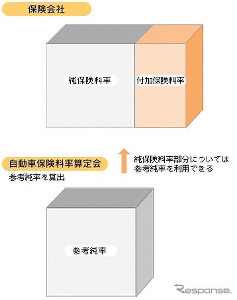 自動車保険料5%アップ、なんと早ければ年内にも実施