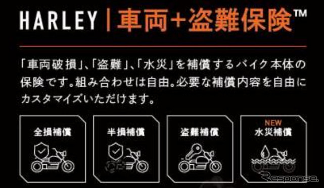 ハーレーダビッドソン バイク業界初の 車両水災特約 を販売開始 レスポンス Response Jp ハーレーダビッドソン バイク業界初の 車両水災特約 を販売開始 レスポンス Response Jp