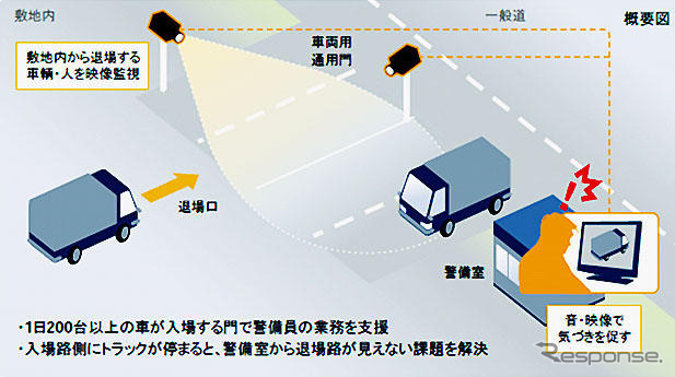 NEC、車両検知モニタリングシステムを納入