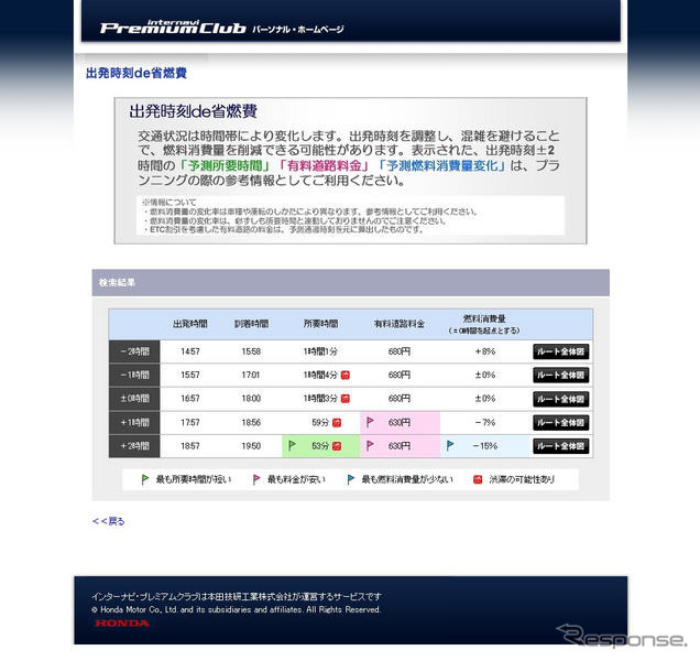 【インターナビ 新機能】燃料消費量の変化予測機能を追加---出発時刻de省燃費