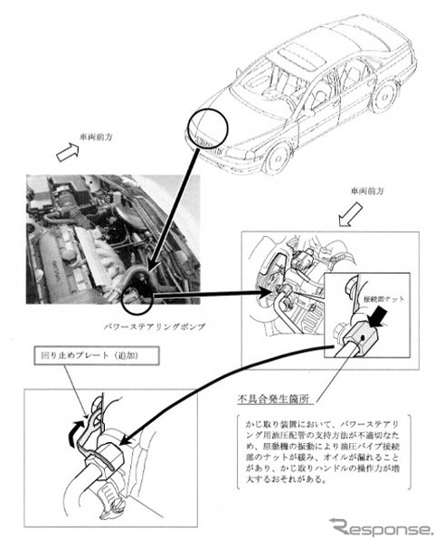 【改善対策】ボルボ『S80』のハンドルが急に重くなる