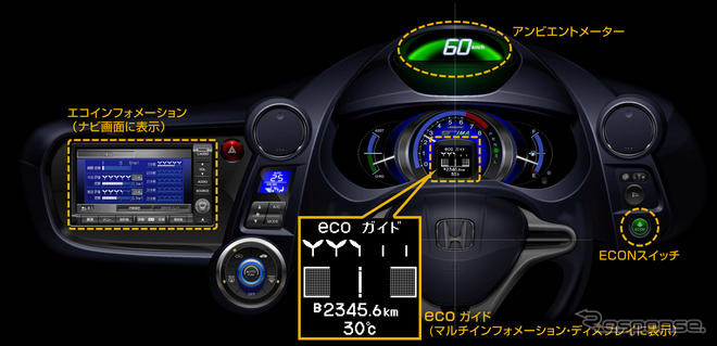 ホンダ、エコドライブ支援システム開発…新型 インサイト に搭載