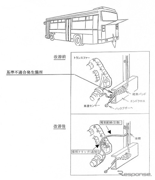 【リコール】「今、何km/h?」バスのメーター動かず