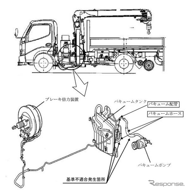 リコール 日野 デュトロ 軌陸車のブレーキ 鉄路と道路 レスポンス Response Jp