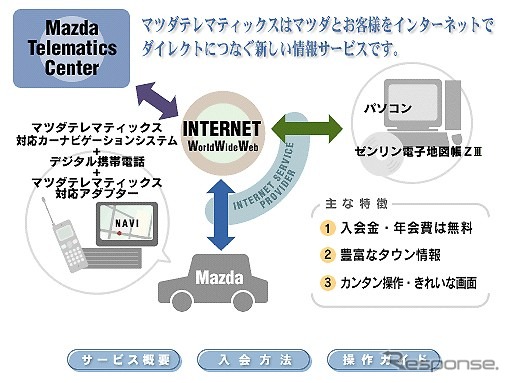 マツダのiモードサービス---純正カーナビとして初