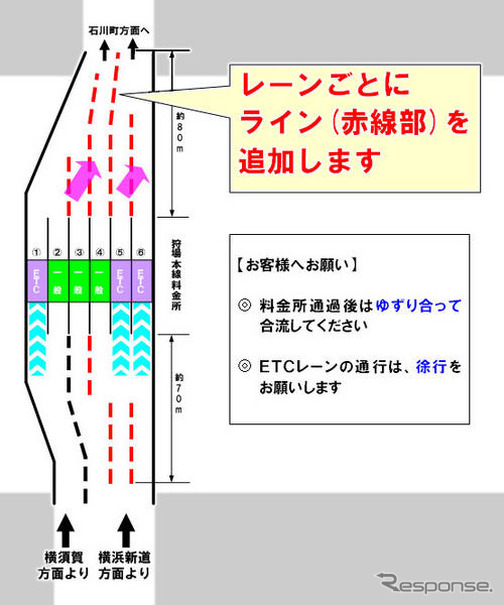 首都高で料金所2か所の区画線を変更
