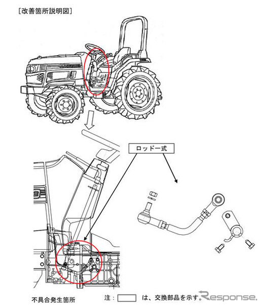 【リコール】井関農機 農耕トラクタ 5車種の変速ロッド