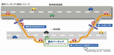 阪神高速、路外パーキング実験のモニター募集