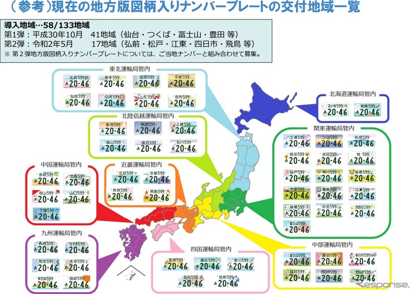 ご当地ナンバープレートの導入地域を募集 都道府県全域も対象に レスポンス Response Jp