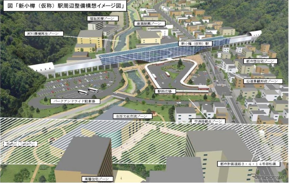 （仮称）新小樽駅の周辺整備イメージ。開業後は中心部の小樽駅とのアクセスも注目される。