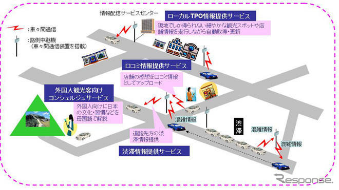 沖電気、観光ドライバー向けISLANDシステムの開発に着手