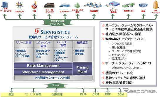 新日鉄ソリューションズとサービジスティクス、アフターサービス分野で協業