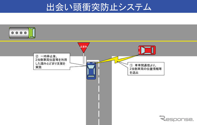 国交省、安全運転支援で公道実験…車車間通信の実用化へ