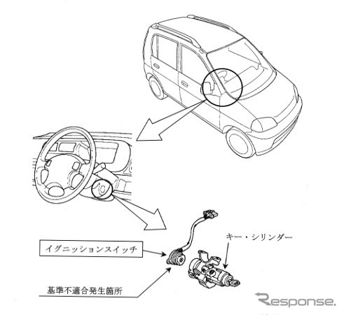 【リコール】好調ホンダの“敵”は身内から---世界250万台実施へ