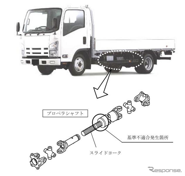 【リコール】いすゞ エルフ などプロペラシャフトが折れる