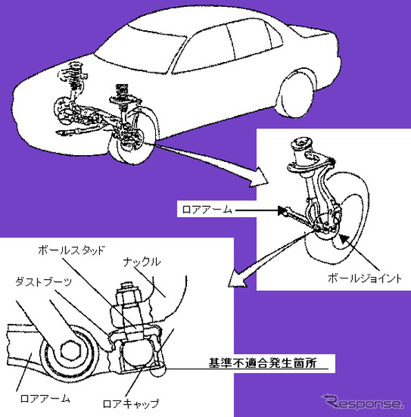 【三菱リコール未対策車販売】調査結果---2社で行なわれていた