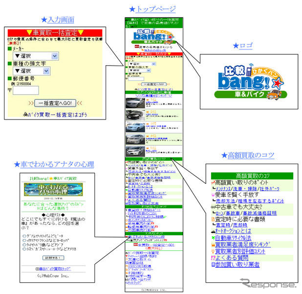 ウェブクルー、車＆バイクの一括査定サービス提供…ケータイで最大8社
