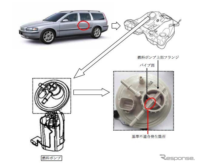リコール】ボルボ V70 などの燃料ポンプに亀裂、漏れ | レスポンス（Response.jp）